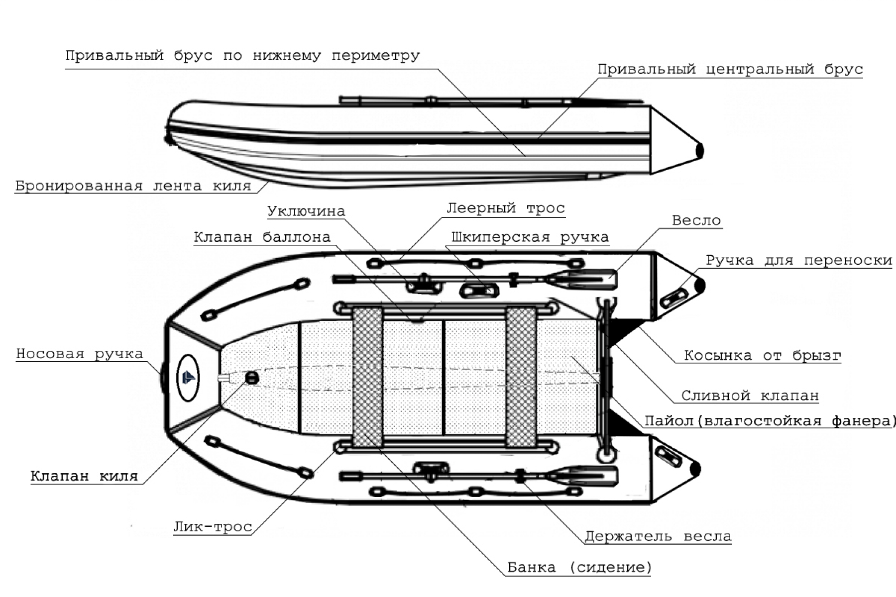 Big Boat Варяг 420